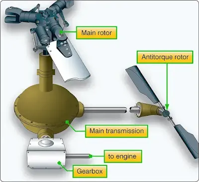 Helicopter assembly