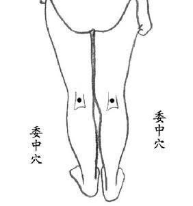 緩解下肢不適的八個特效穴位(消腫、抽筋)