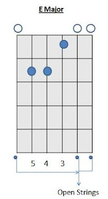 Guitar Chords E Chord