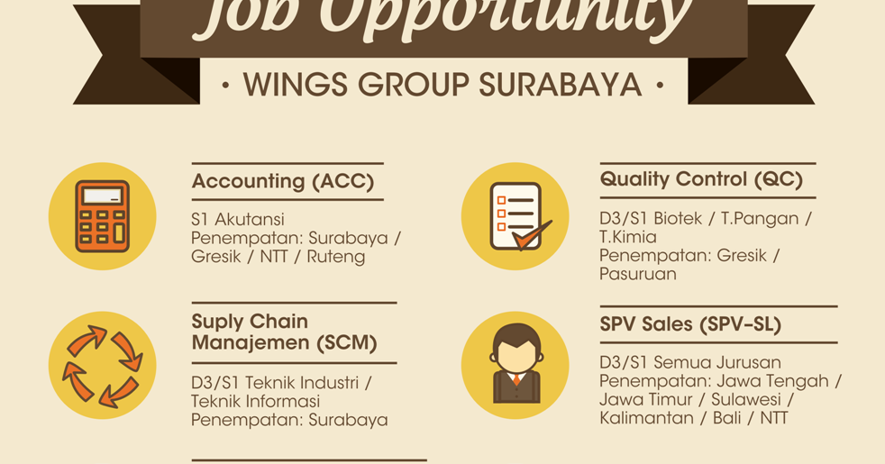 Lowongan Kerja Wings Group  Rekrutmen Lowongan Kerja 