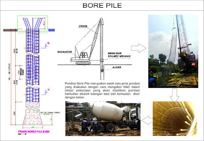 Pondasi bored pile