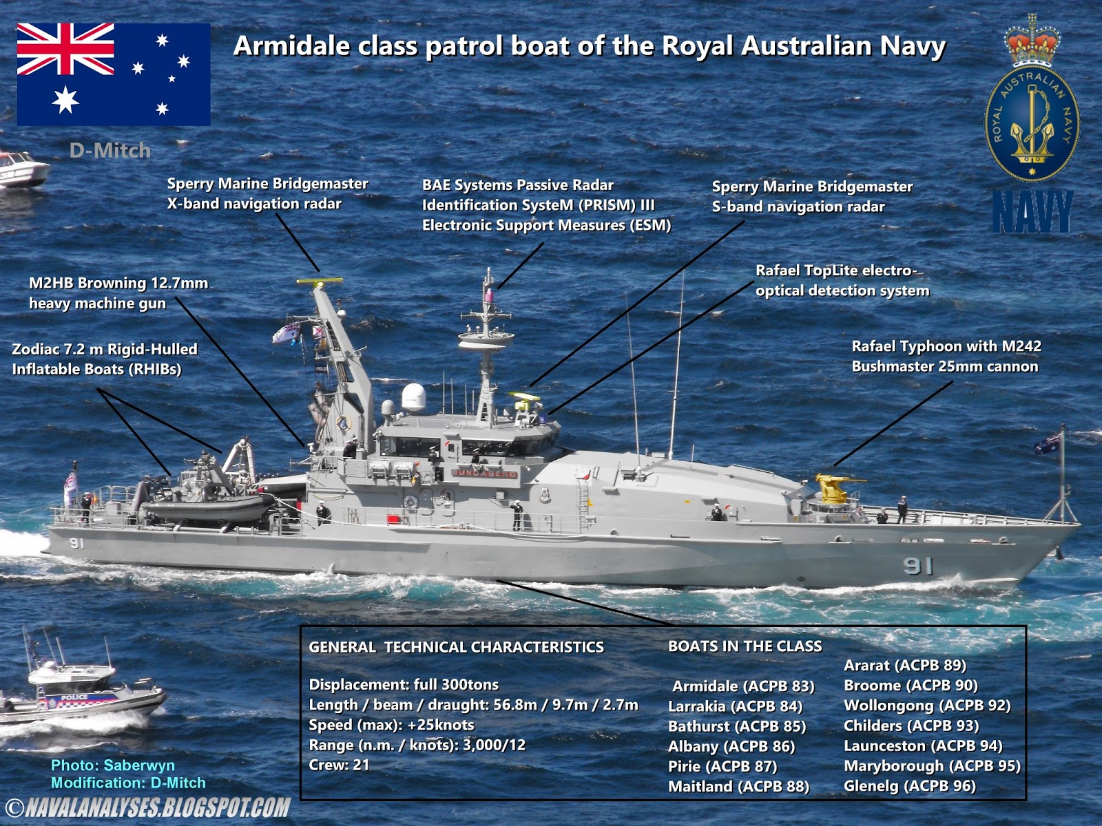 Naval Analyses: Armidale class patrol boats of the Royal ...
