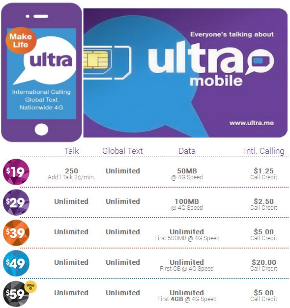 best prepaid smartphone plans