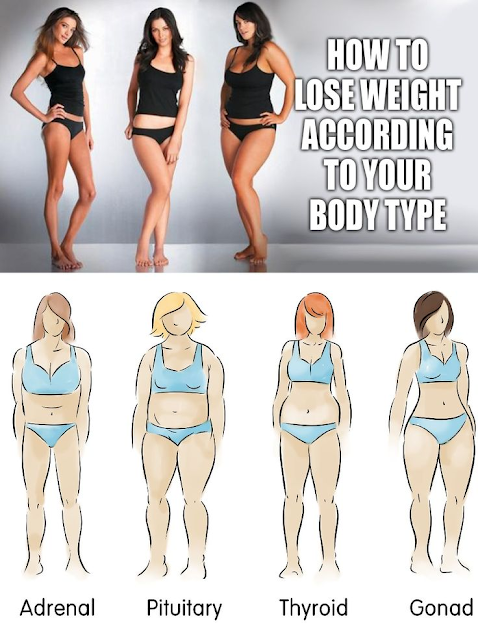 How To Lose Weight According To Your Body Type