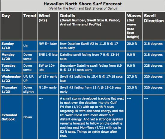 previsiones hawai marejada del siglo