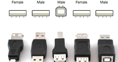  Cable. What are different types of USB Cables & USB Cable Buying Guide