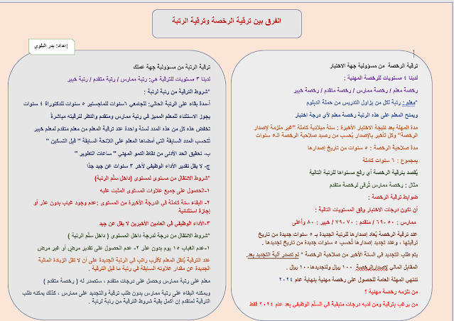 الفرق بين ترقية الرخصة وترقية الرتبة