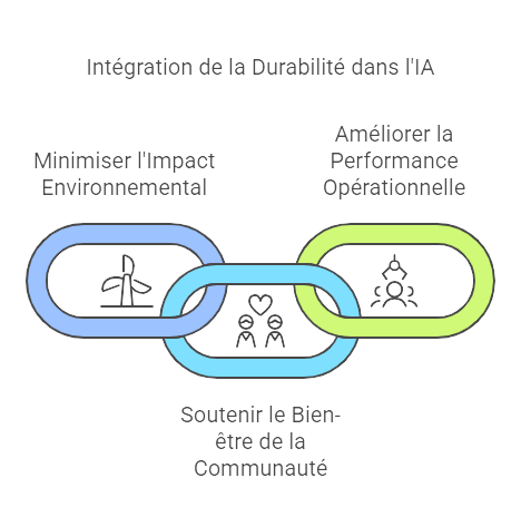 WEBGRAM, meilleure entreprise / société / agence  informatique basée à Dakar-Sénégal, leader en Afrique du développement de solutions de Gestion des Ressources Humaines, RH, GRH, Gestion des ressources humaines, Suivi des ressources humaines, Gestion administrative des salariés et collaborateurs, Gestion disponibilités, Congés et absences des employés, Suivi des temps de travail et du temps passé par activité des agents, Suivi et consolidation des talents, compétences, parcours et formations du personnel, Gestion de projet et d'équipes, Gestion de la performance, Définition des objectifs, Formation du personnel, Gestion du processus de recrutement, Administration et logistique, Gestion des plannings, Gestion des demandes de missions, des déplacements et des dépenses de voyages professionnels, Gestion des alertes, Gestion des profils (rôles), Gestion du journal des actions (log), Gestion du workflow (circuit de validation). Ingénierie logicielle, développement de logiciels, logiciel de Gestion des Ressources Humaines, systèmes informatiques, systèmes d'informations, développement d'applications web et mobiles.