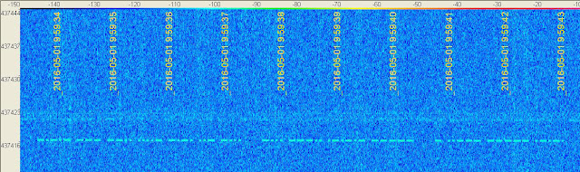 AAUSAT-4 CW Beacon