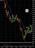 ES Trades, June 10, 2009