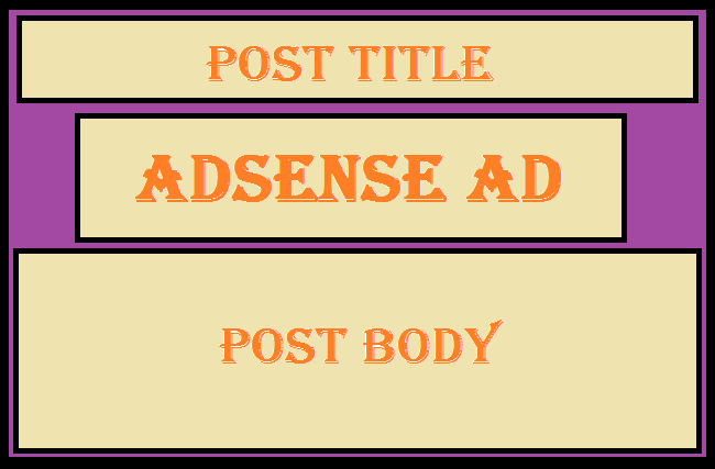 AdSense-code-below-title