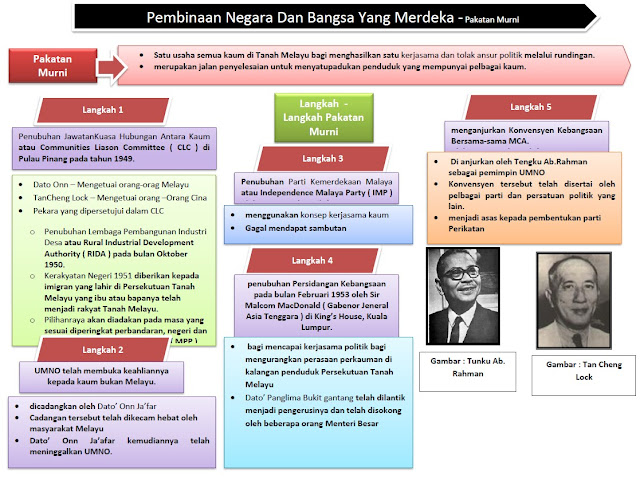 Target SPM 2015 - Pakatan Murni