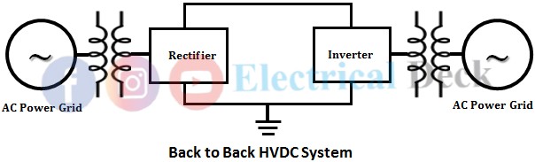 What is Back to Back HVDC System?