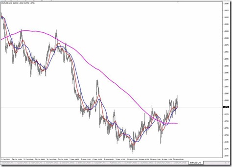Forex signal free .4