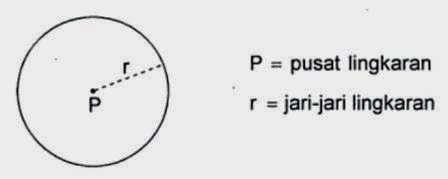 Pengertian Lingkaran: Apa itu Lingkaran?