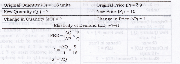 Solutions Class 12 Economics Chapter-4 (Elasticity of Demand)