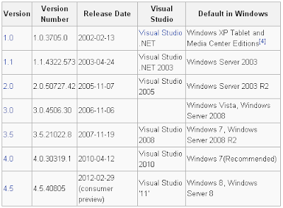 Framework Versions