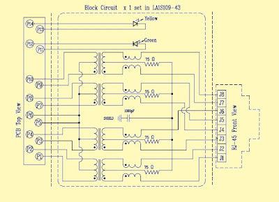  Ethernet on 1ct 1ct And Auto Mdix Function Gigabit Phy Demo Board