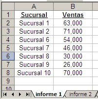 comparar datos con Excel