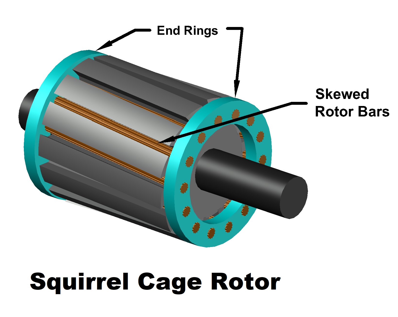 What are the parts of a squirrel-cage induction motor? - Quora