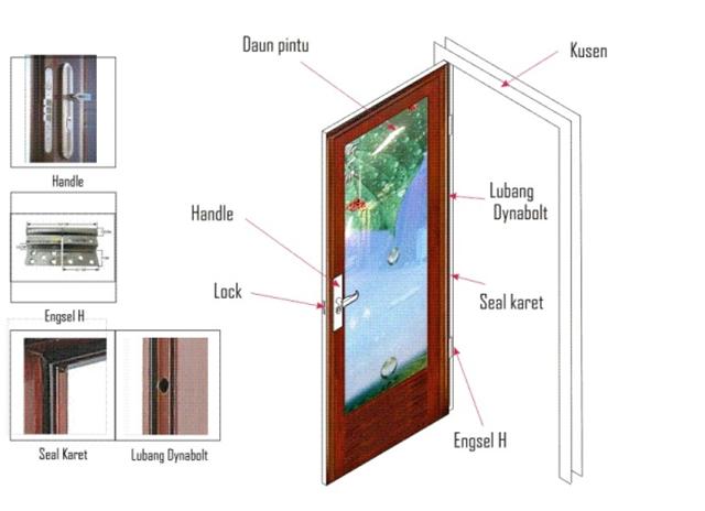 PINTU dan KUSEN ~ UD AURELIA SANJAYA devisi Solo Area