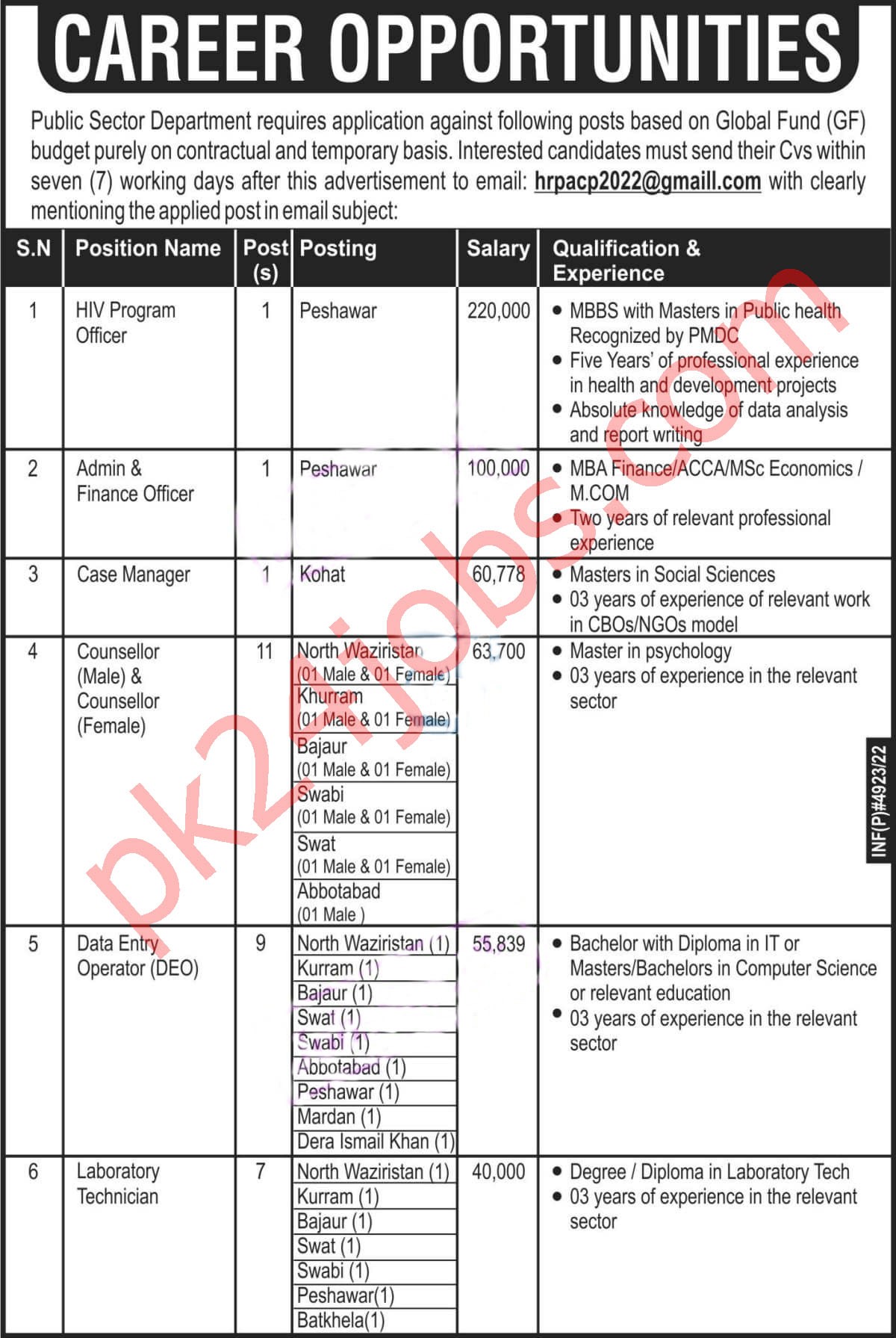 Public Sector Jobs 2022 – Government Jobs 2022