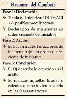 fases