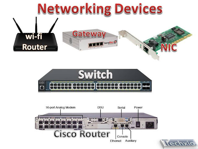 Types Networking Devices