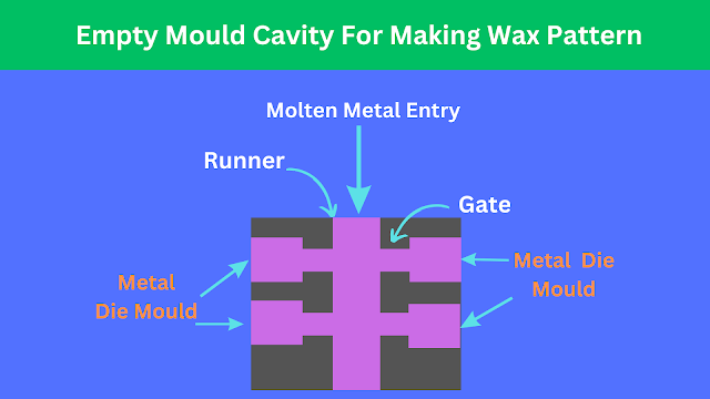 Empty Mould Cavity For Making Wax Pattern
