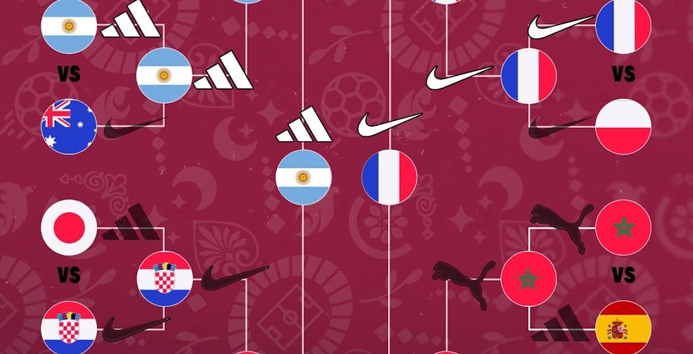 Overblijvend Embryo Investeren Adidas & Nike Battle For 2022 World Cup Title - Footy Headlines