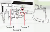 Casio calls it Tri-Sensor