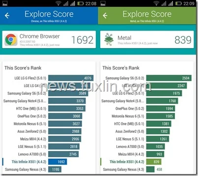 Vellamo Infinix Hot Note X551