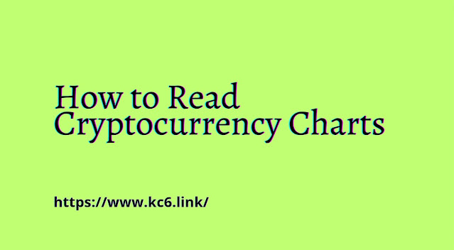 How to Read Cryptocurrency Charts: A Comprehensive Guide for Day Trading