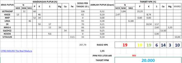 Hitungan ppm Pupuk NPK Berpola Dengan Microsoft Excel