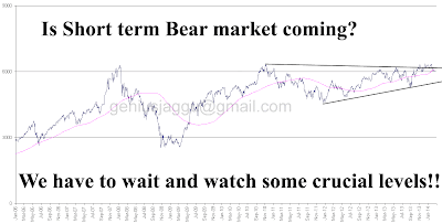 Is Short term bear market coming, we have to wait and watch some crucial levels on multi year nifty chart