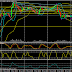 Analisa GBPUSD dan USDJPY 23 Juni 2015