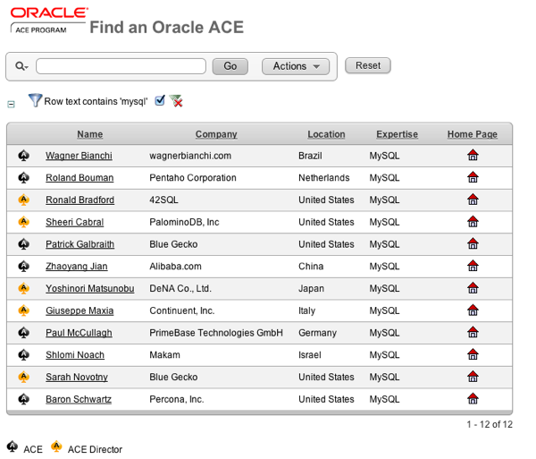 Oracle ACEs for MySQL