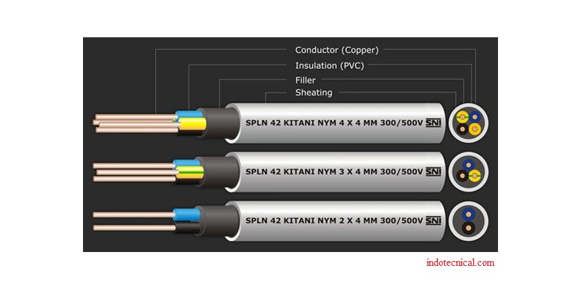 Perbedaan kabel listrik NYM, NYA, dan NYY