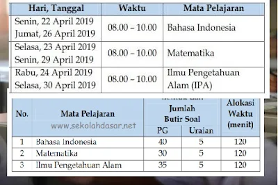 Jadwal USBN SD/MI Dilaksanakan 22 - 24 April 2019