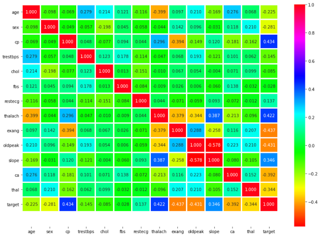 COORELATION MATRIX