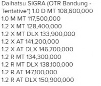 TABEL BROWSUR HARGA DAIHATSU SIGRA