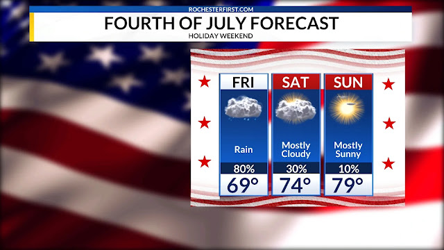 july fourth weather