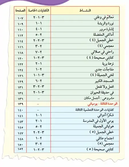 كتاب لغتى العربية الصف الثانى الجزء الاول الكويت