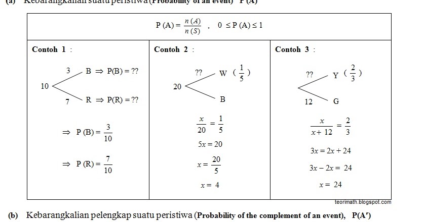 Contoh Soalan Statistik Matematik Tambahan Tingkatan 4 