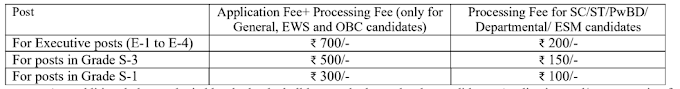 SAIL Recruitment 2024 for Consultant, Technician, Surveyor, 108 Posts at sail.co.in