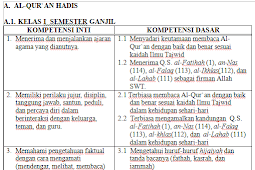 KI dan KD PAI MI Kurikulum 2013 Revisi 2017