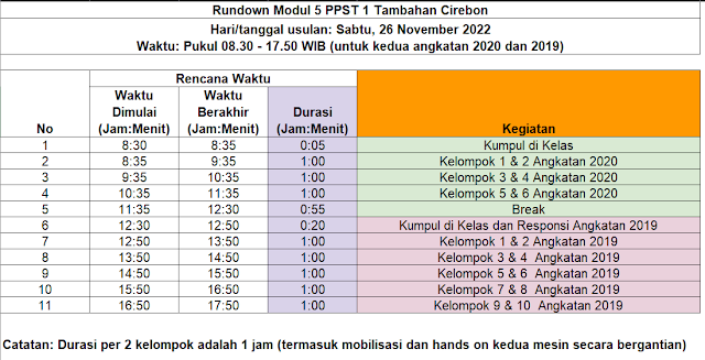 Jadwal Praktikum Tambahan Teknik Industri ITB Cirebon