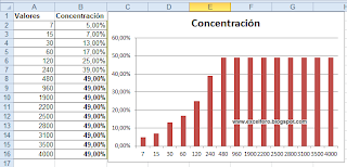 Romper el eje de categorías (eje X) de un gráfico de Excel.