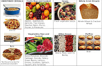 High fiber foods