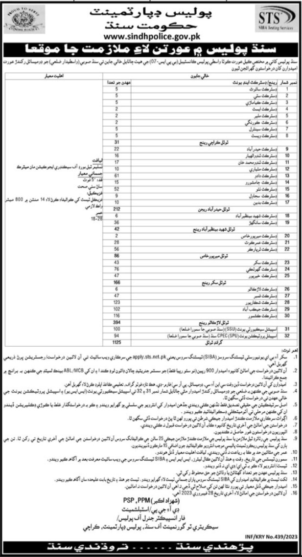 Vacant Jobs At Sindh Police Department 2023